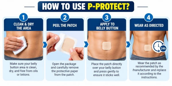 P-Protect How to Use